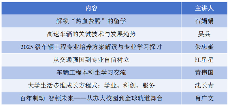 生涯点灯，“职”引未来——2025级车辆工程专业职业生涯规划指导系列讲座